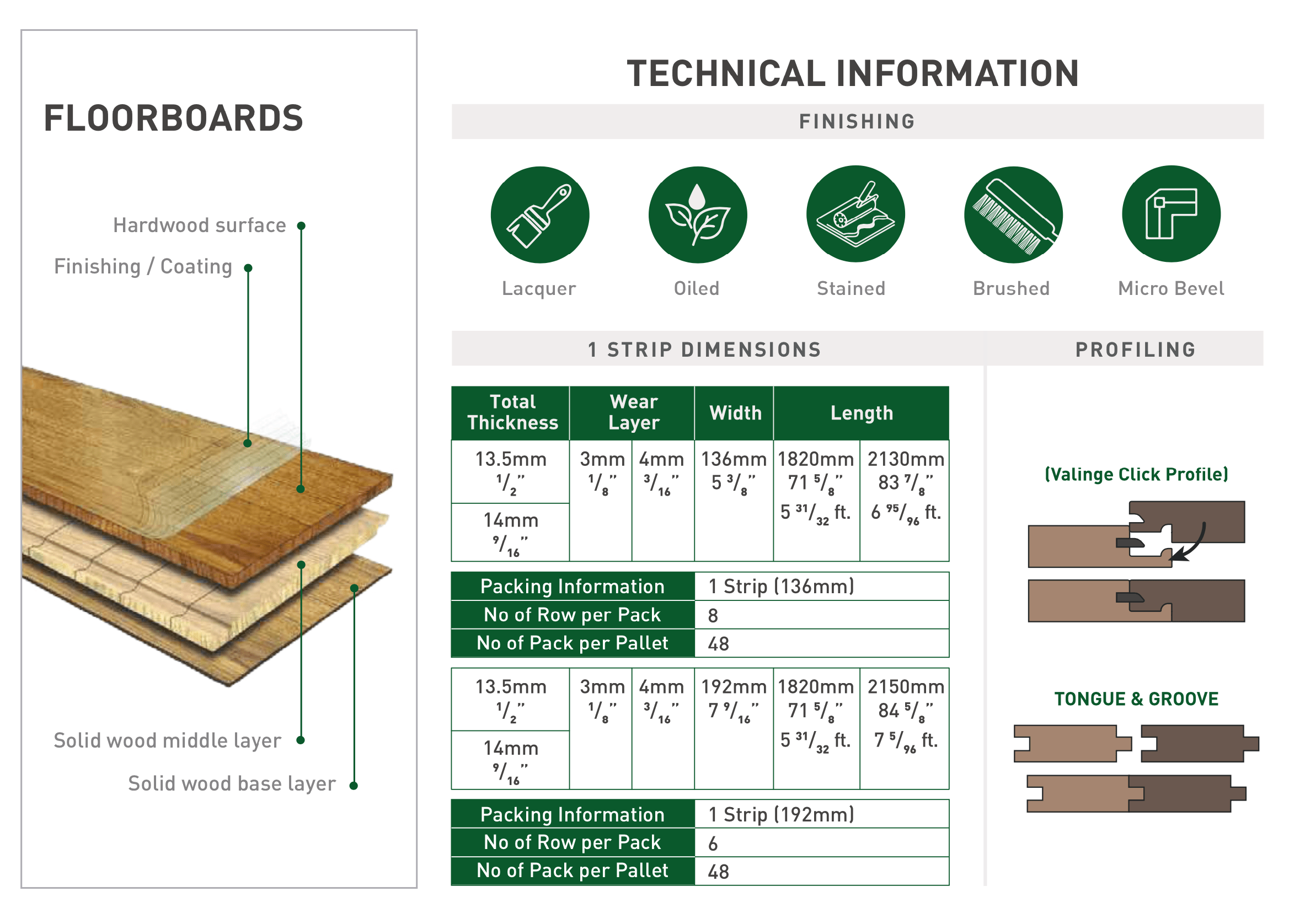 Engineered Wood Specifications